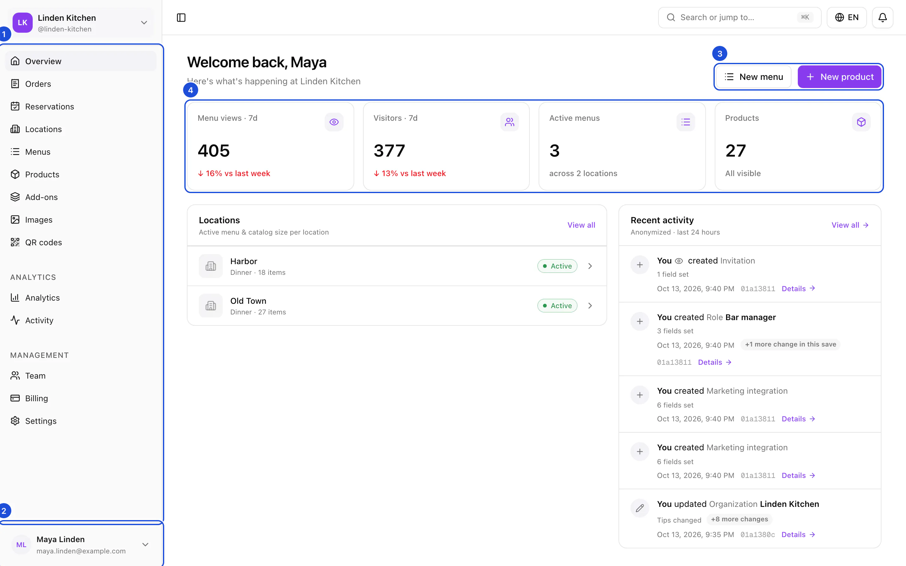 The overview page of Linden Kitchen: the sidebar on the left, the search box, language and notifications at the top, then this week's numbers, the locations and the recent activity.